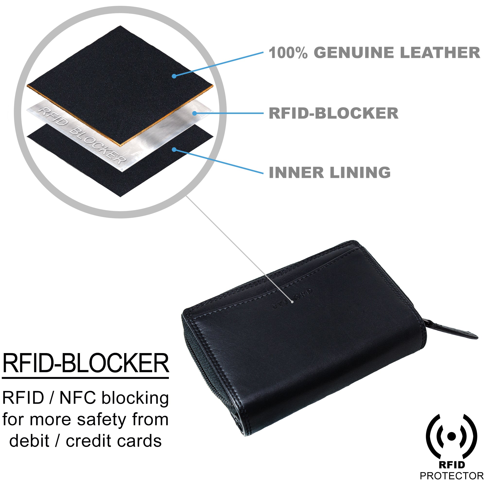 RFID Leder Geldbörse Damen schwarz