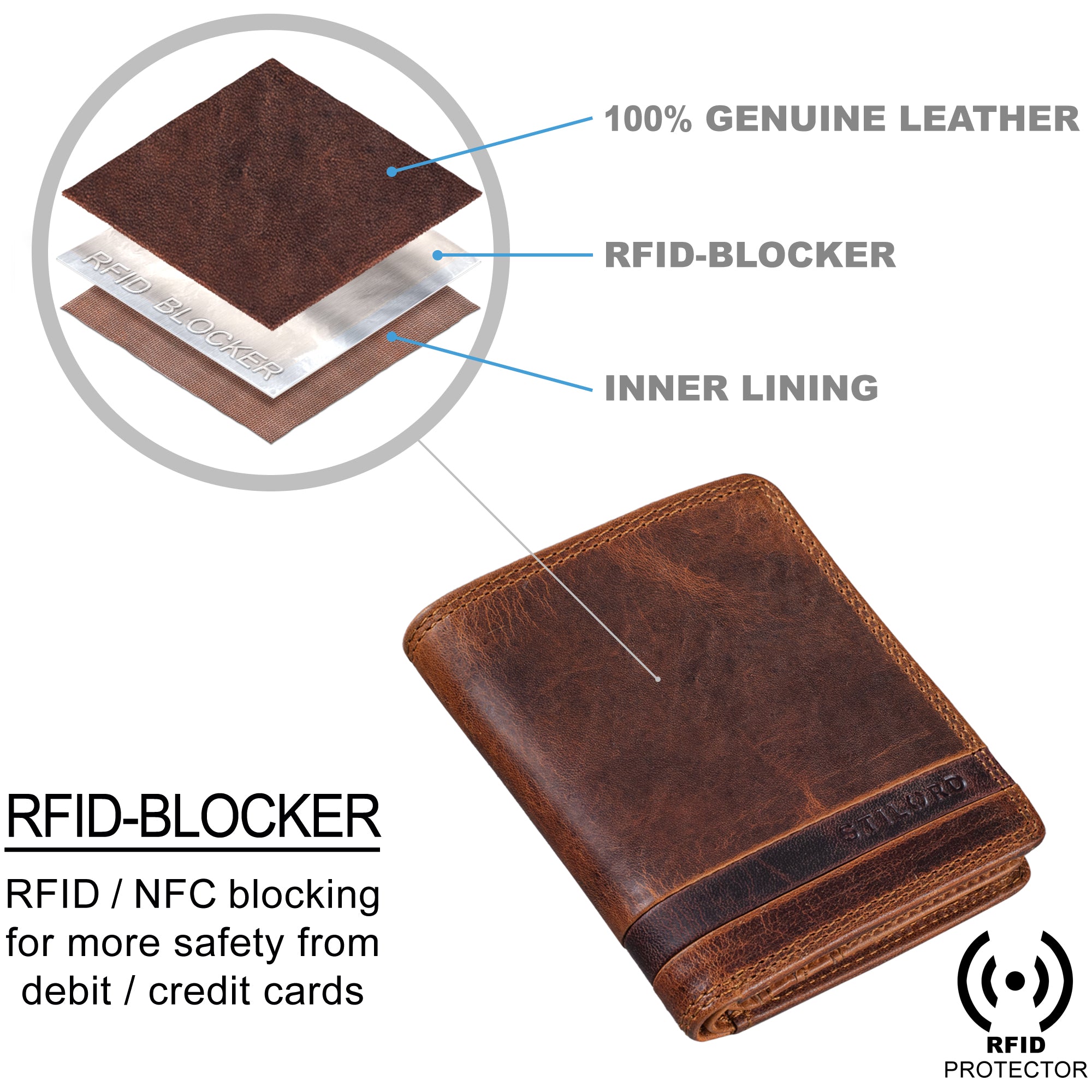 Kleine Geldbörse RFID Herren