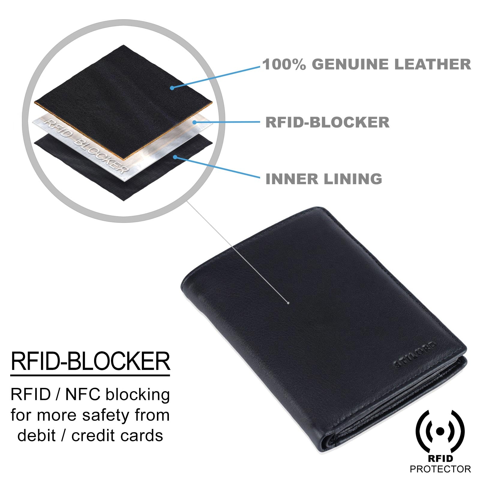 Leder Geldbörse Herren mit RFID Schutz