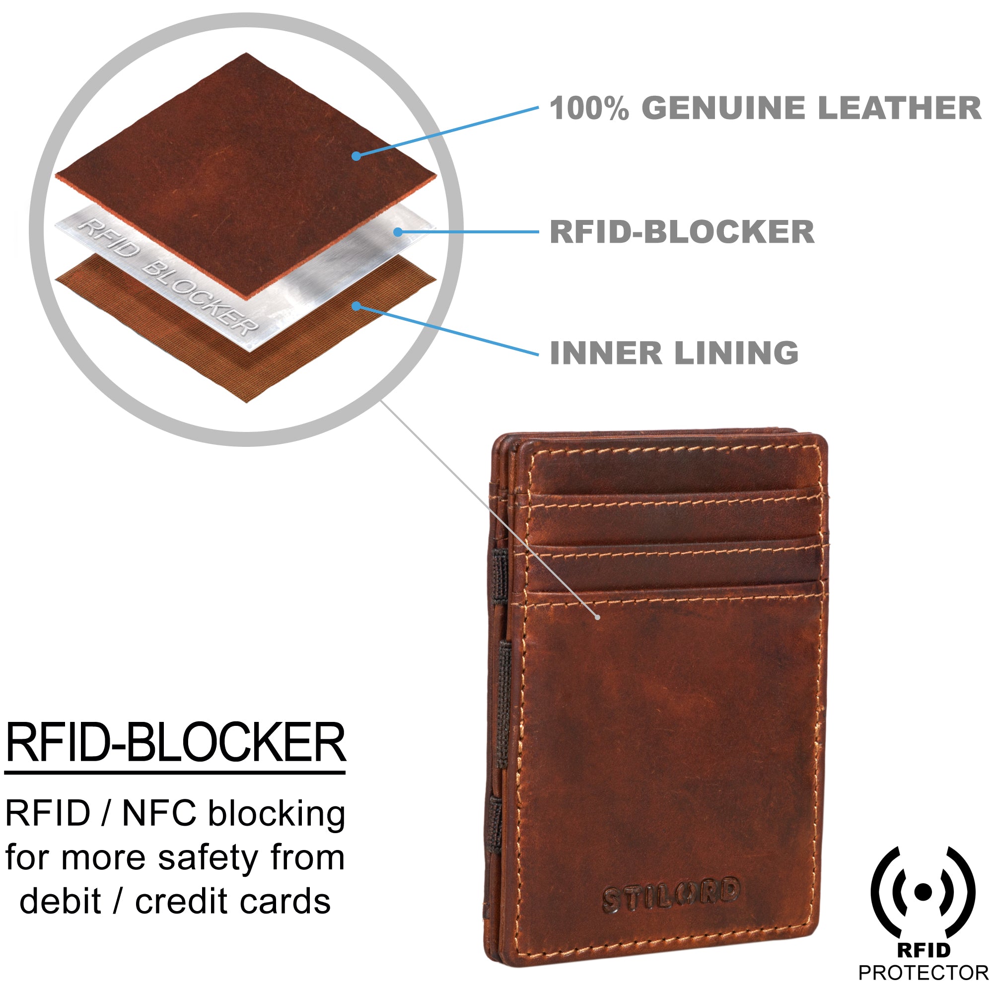 Geldbeutel Herren RFID