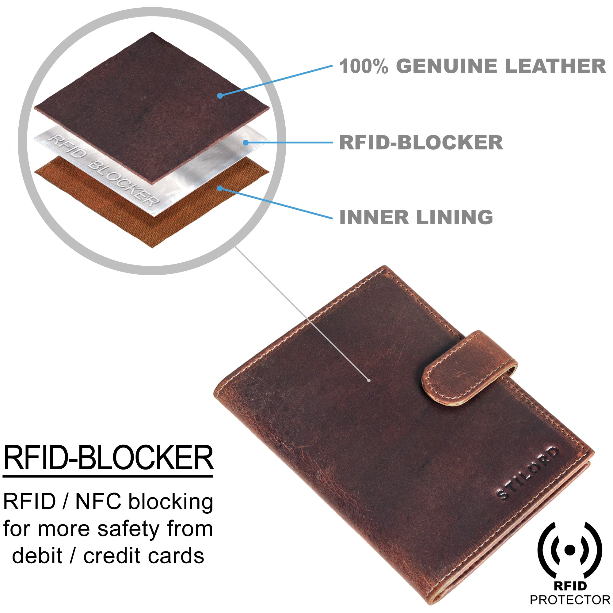 Leder Geldbörse RFID-Blocker braun