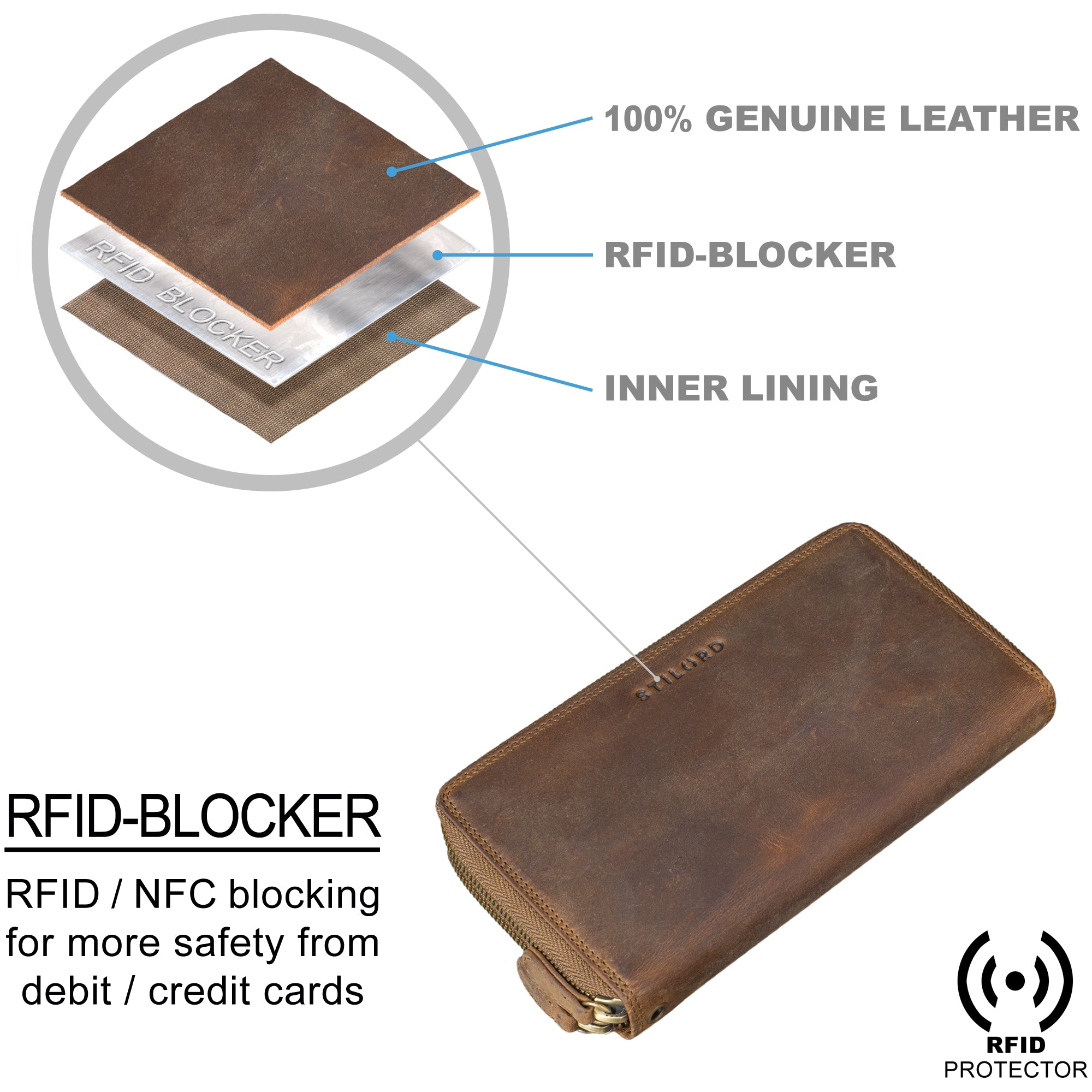 Leder Geldbörse  Herren mit Geschenkbox