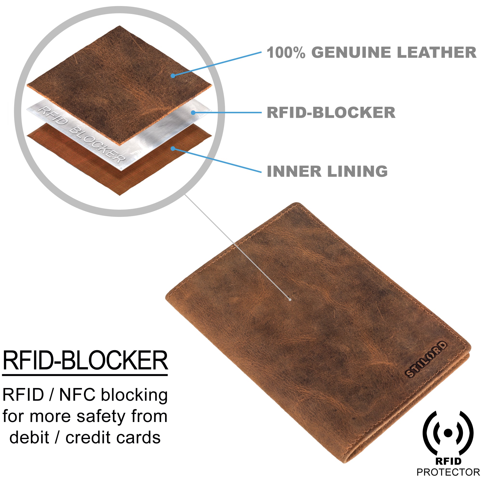 Ausweis Hülle Leder RFID Schutz
