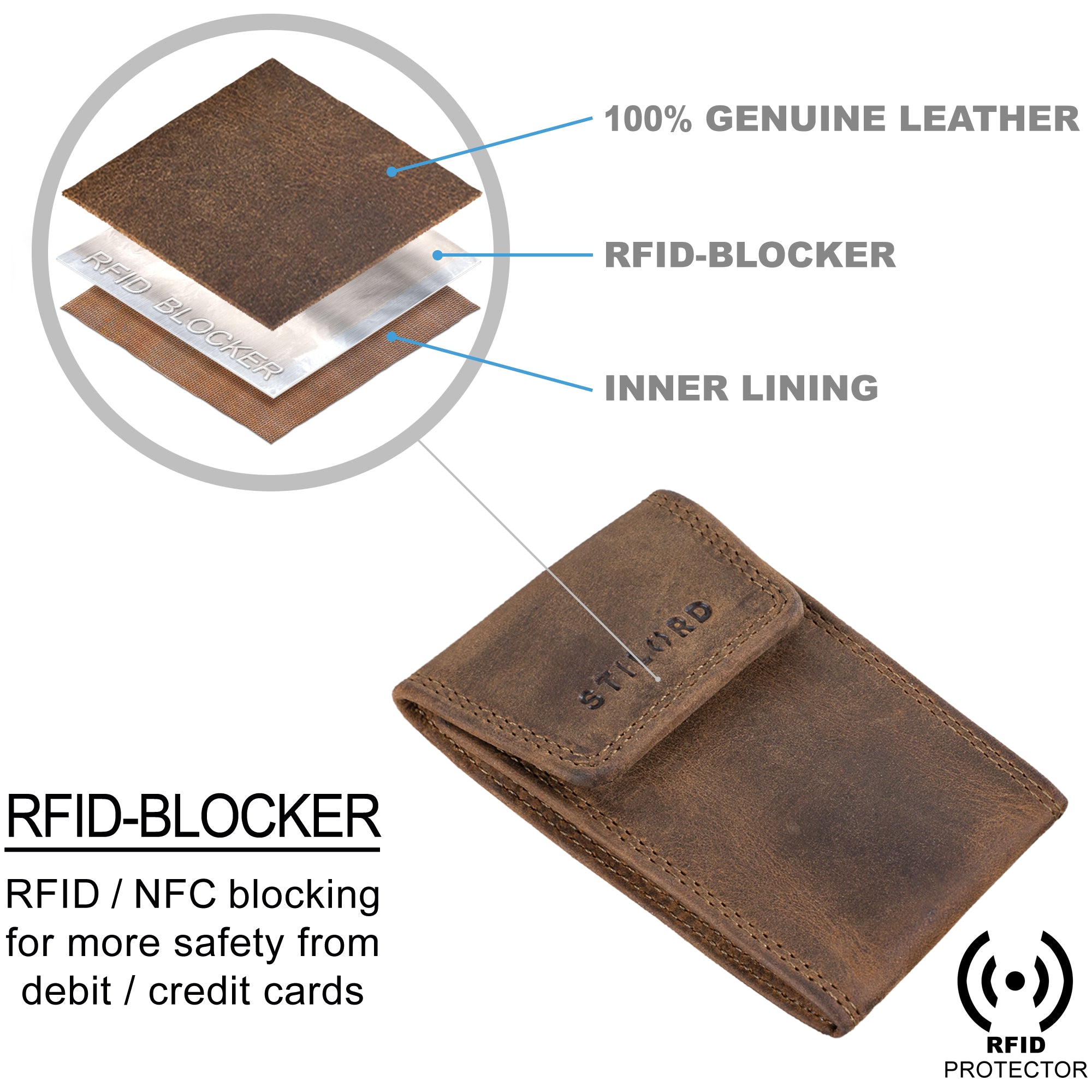 Slim Wallet Leder