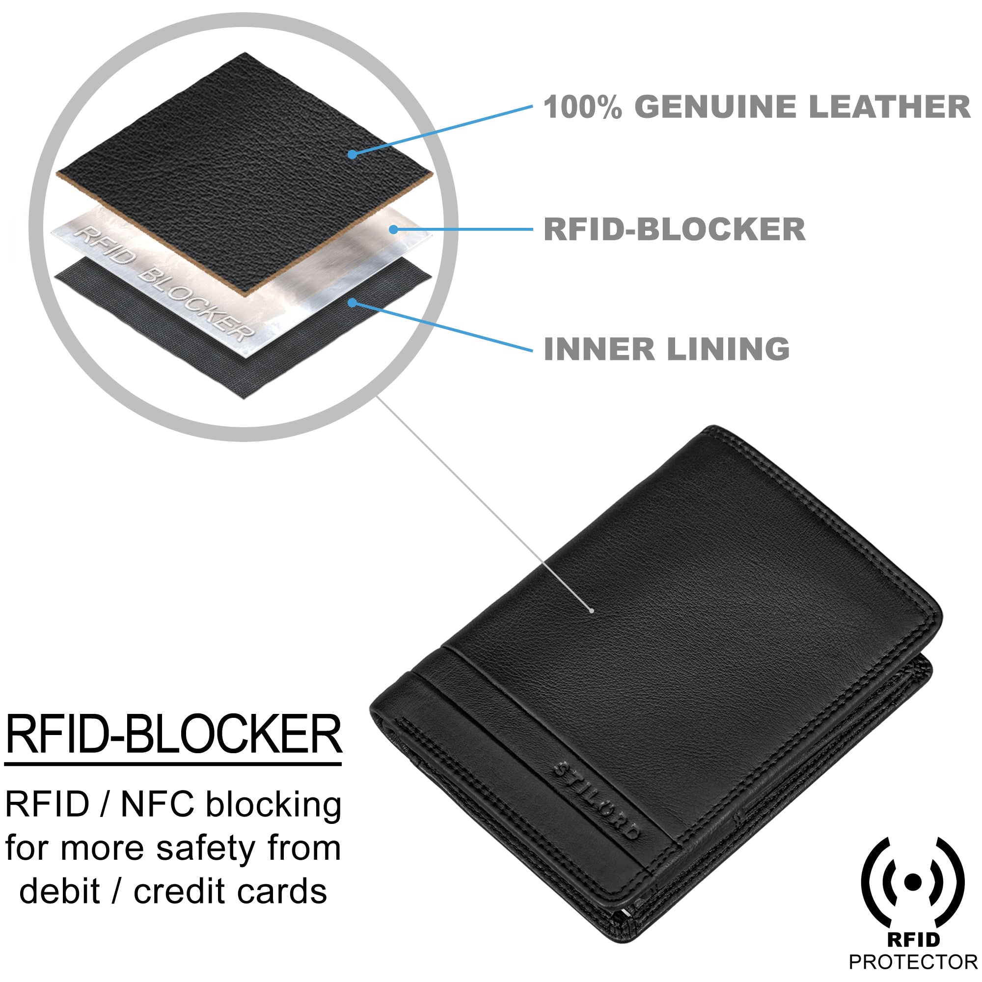 Slim Wallet Leder