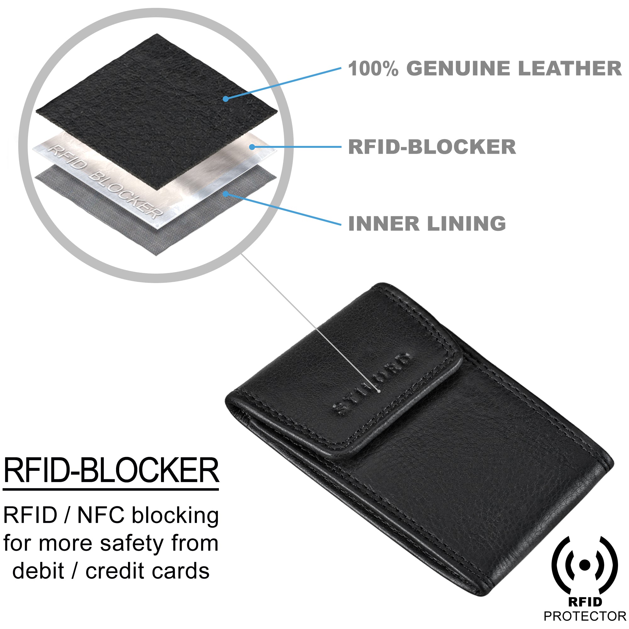 Slim Wallet Leder schwarz