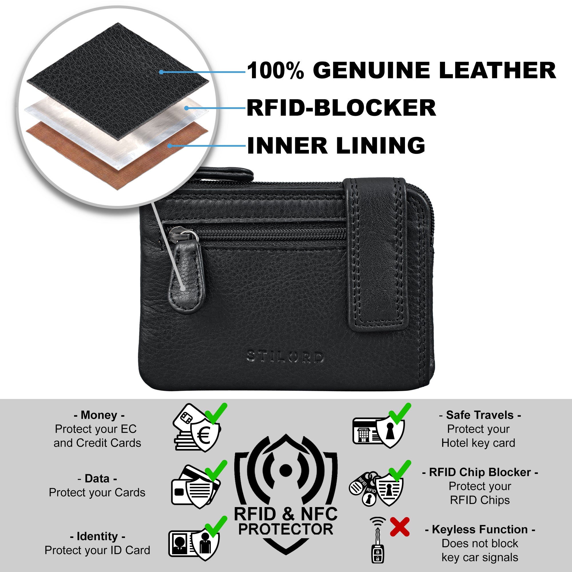Kartenetui mit RFID Schutz