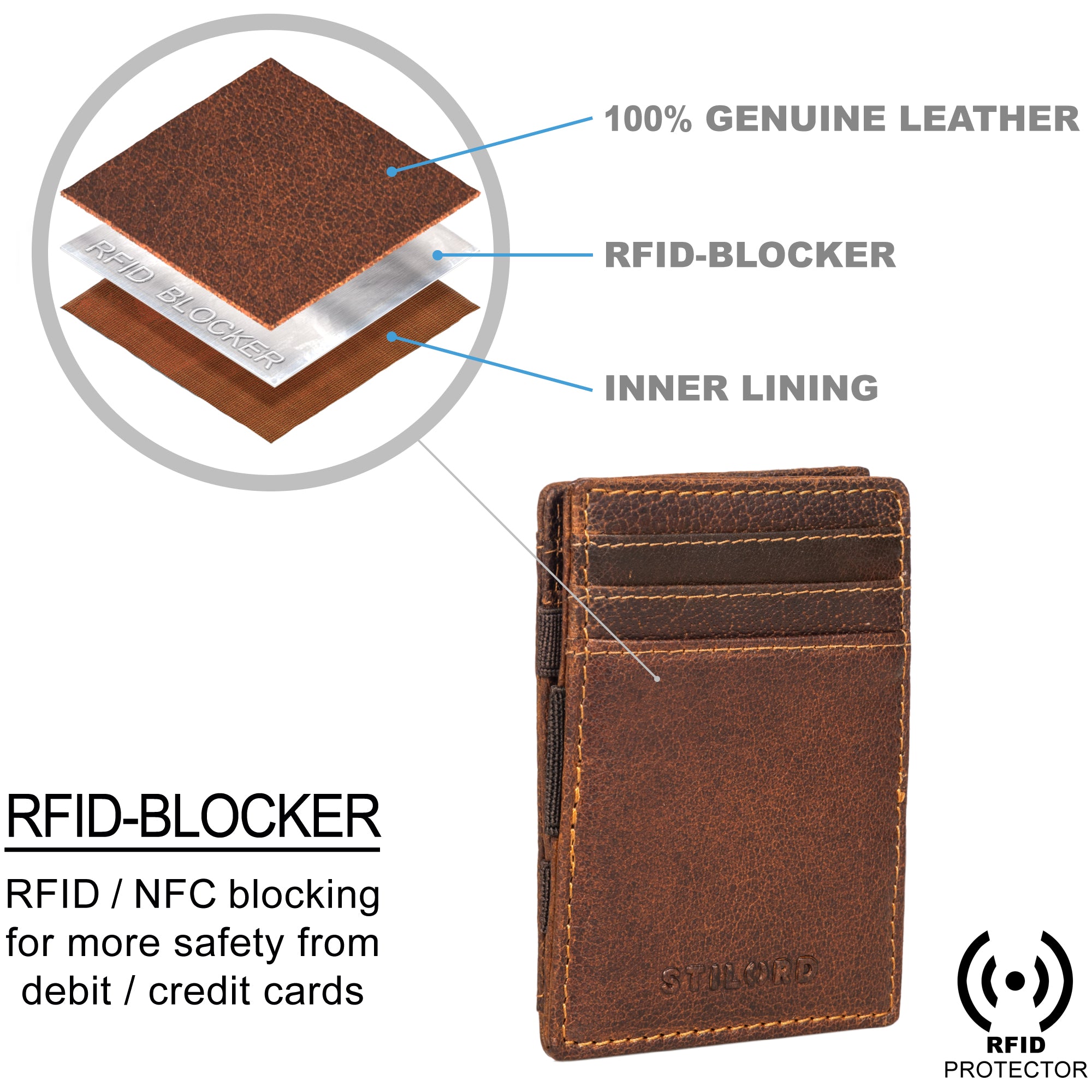 RFID Geldbörse Leder