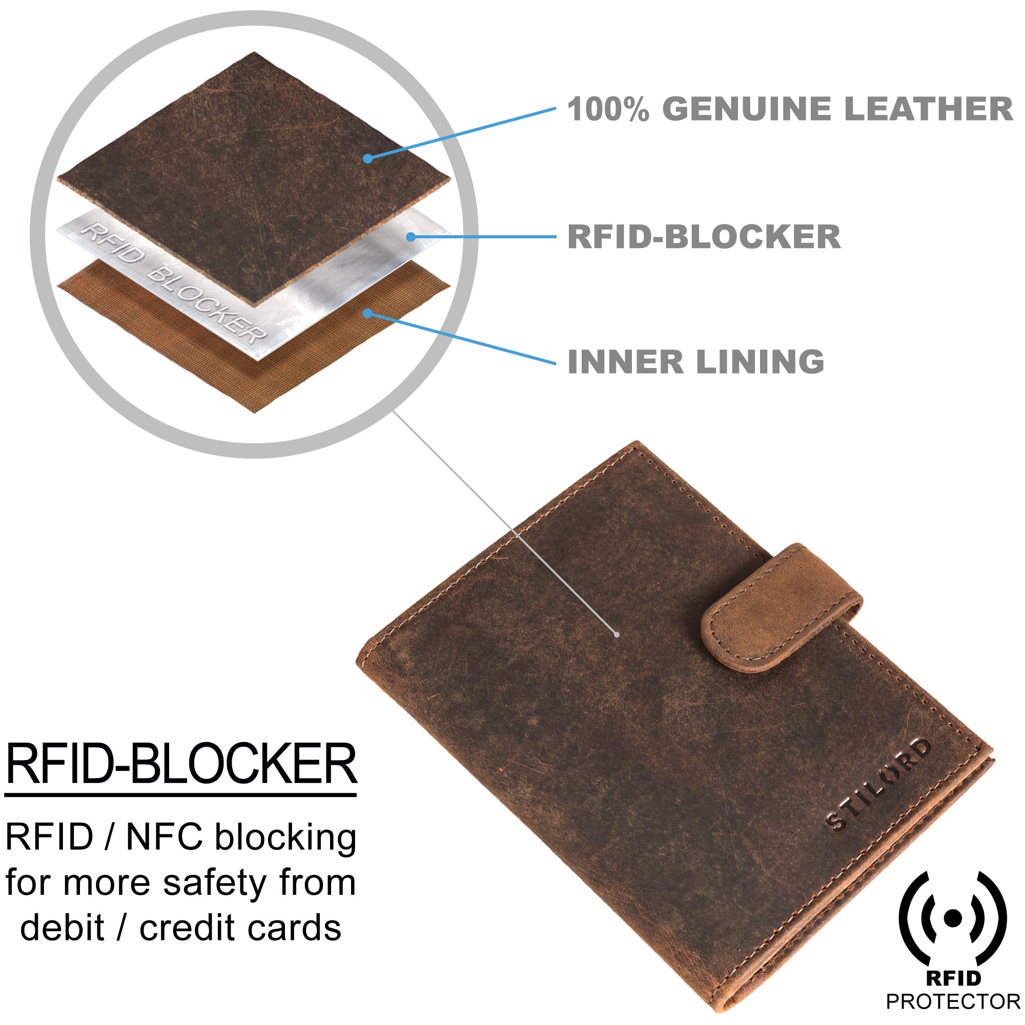 Kreditkartenhülle Leder braun