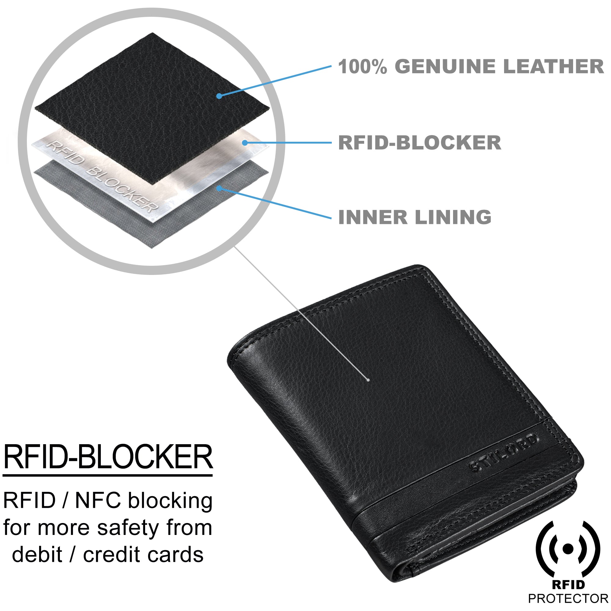 Slim Wallet Leder schwarz