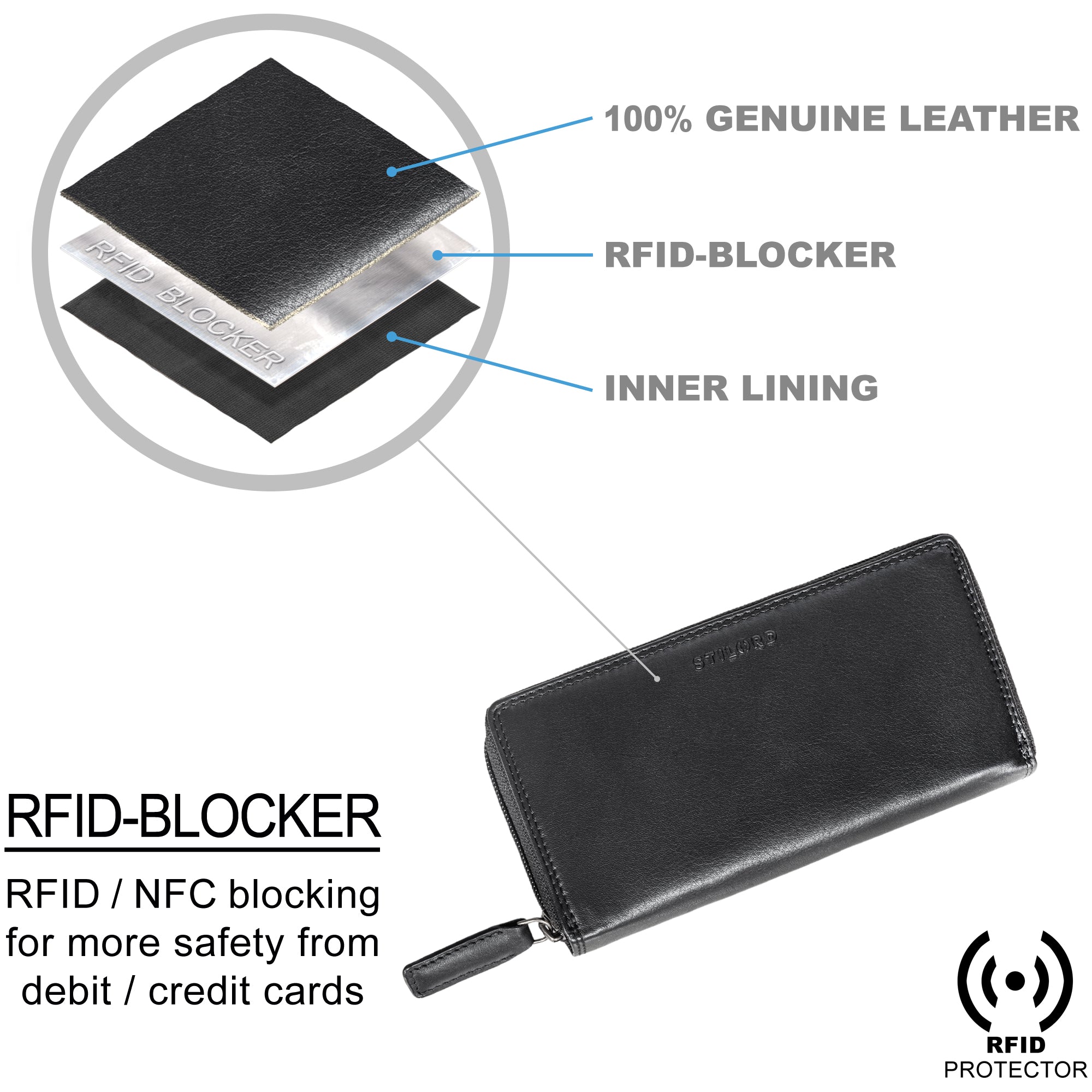 Leder Portemonnaie RFID Schutz Damen